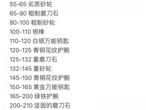 《顽石英雄之路：深度解析超级锻造技巧全攻略》