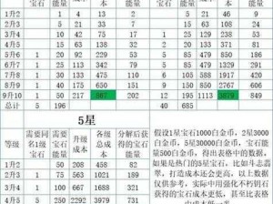 暗黑破坏神不朽职业传奇宝石全方位培养攻略：全职业传奇宝石培养策略详解