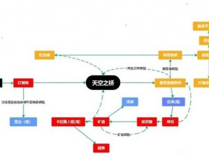 《堕落之主》游戏联机攻略：联机游戏操作指南详解