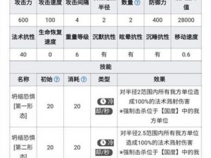 《明日方舟》IS-EX-6突袭关卡全攻略：通关秘诀与最佳打法详解