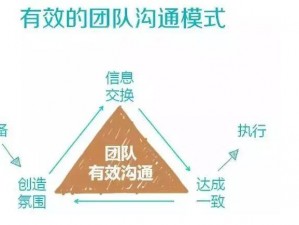 深入交流的视频素材：促进沟通与合作的有效工具