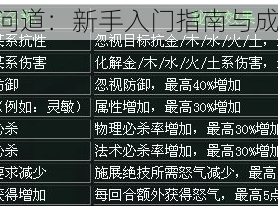 《大圣问道：新手入门指南与成长秘籍》