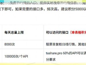 免费的行情站入口，提供实时准确的行情信息