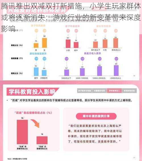 腾讯推出双减双打新措施，小学生玩家群体或将逐渐消失：游戏行业的新变革带来深度影响