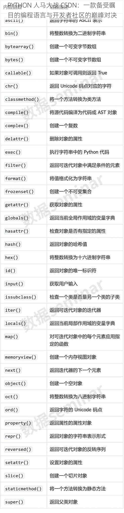 PYTHON 人马大战 CSDN：一款备受瞩目的编程语言与开发者社区的巅峰对决