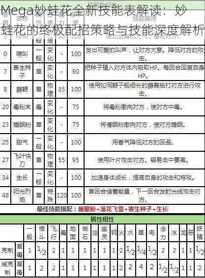 Mega妙蛙花全新技能表解读：妙蛙花的终极配招策略与技能深度解析