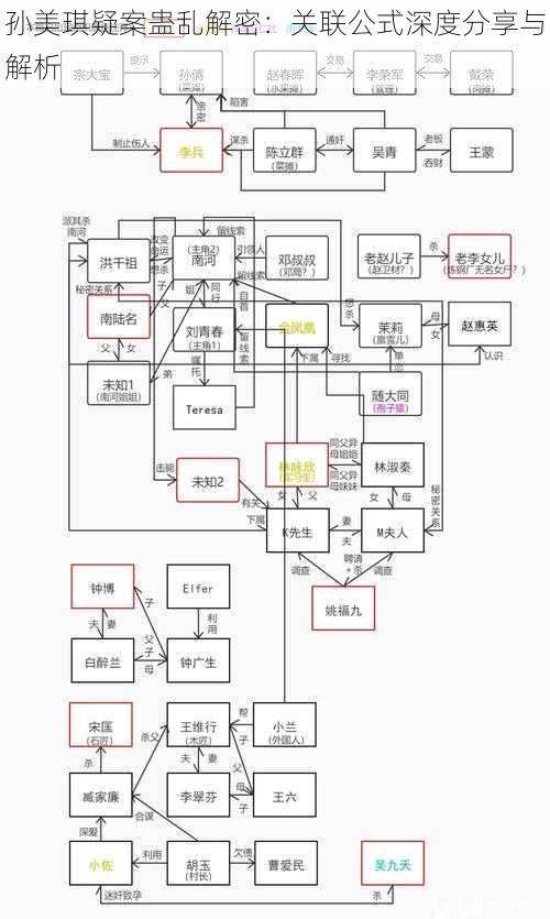 孙美琪疑案蛊乱解密：关联公式深度分享与解析