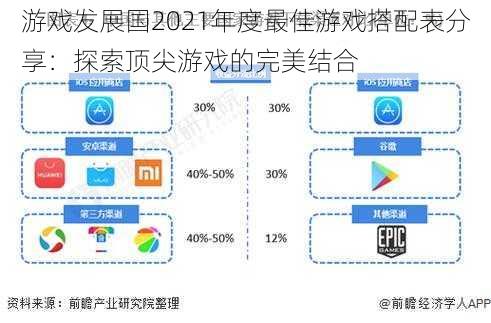 游戏发展国2021年度最佳游戏搭配表分享：探索顶尖游戏的完美结合