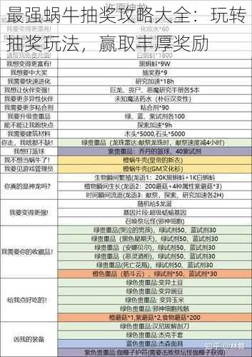 最强蜗牛抽奖攻略大全：玩转抽奖玩法，赢取丰厚奖励