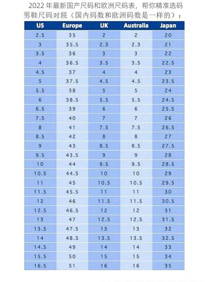 2022 年最新国产尺码和欧洲尺码表，帮你精准选码