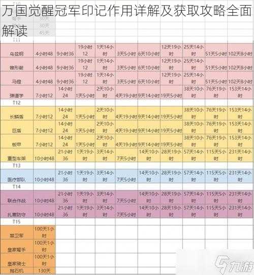 万国觉醒冠军印记作用详解及获取攻略全面解读