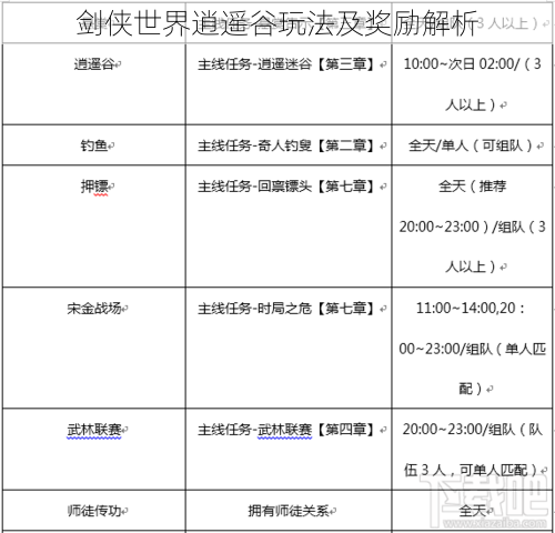 剑侠世界逍遥谷玩法及奖励解析