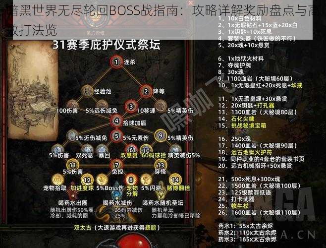 暗黑世界无尽轮回BOSS战指南：攻略详解奖励盘点与高效打法览