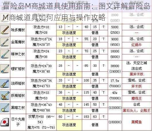 冒险岛M商城道具使用指南：图文详解冒险岛M商城道具如何应用与操作攻略