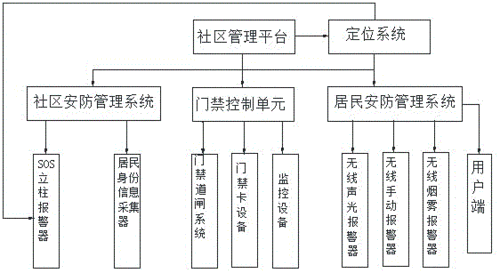 正义街道智能安防系统安装与配置详解手册