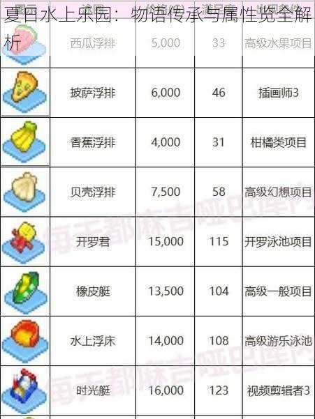 夏日水上乐园：物语传承与属性览全解析