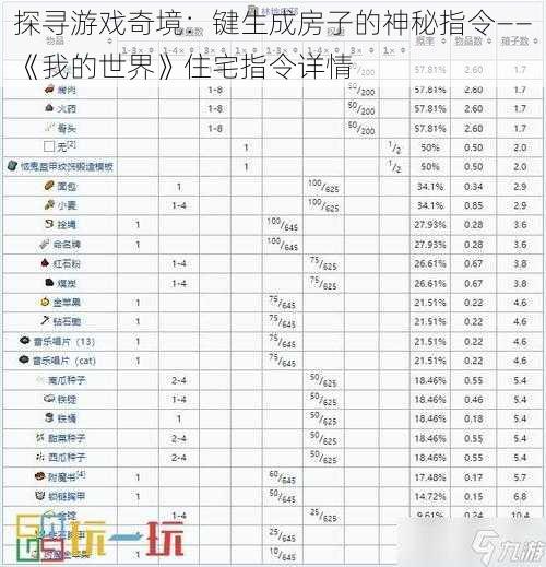 探寻游戏奇境：键生成房子的神秘指令——《我的世界》住宅指令详情