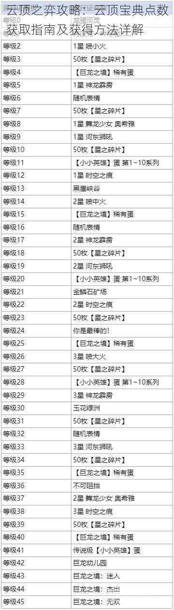 云顶之弈攻略：云顶宝典点数获取指南及获得方法详解