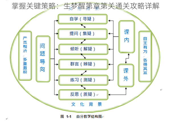 掌握关键策略：生梦醒第章第关通关攻略详解