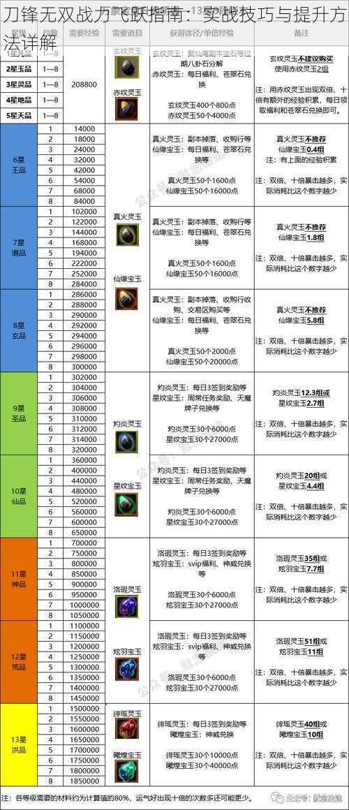 刀锋无双战力飞跃指南：实战技巧与提升方法详解