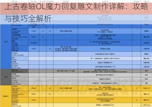 上古卷轴OL魔力回复雕文制作详解：攻略与技巧全解析