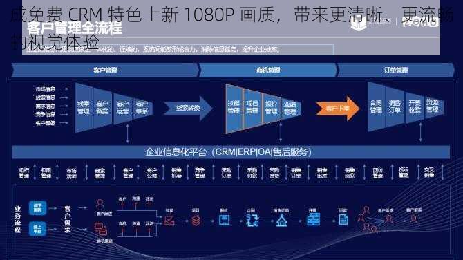 成免费 CRM 特色上新 1080P 画质，带来更清晰、更流畅的视觉体验