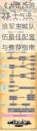 《大话西游2》士气流浪军主城队伍最佳配置与推荐指南