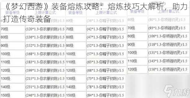 《梦幻西游》装备熔炼攻略：熔炼技巧大解析，助力打造传奇装备