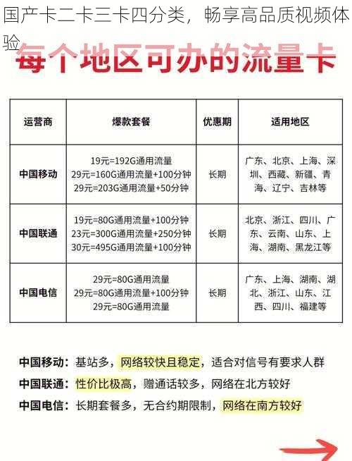 国产卡二卡三卡四分类，畅享高品质视频体验