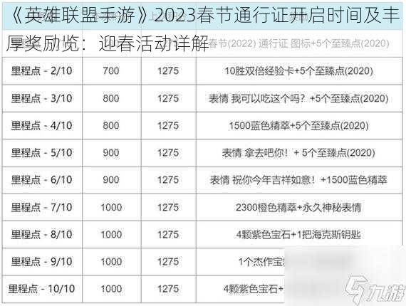 《英雄联盟手游》2023春节通行证开启时间及丰厚奖励览：迎春活动详解