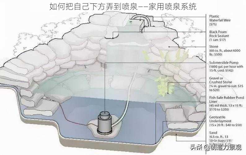 如何把自己下方弄到喷泉——家用喷泉系统