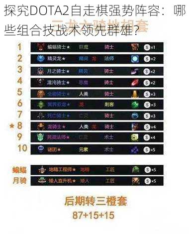 探究DOTA2自走棋强势阵容：哪些组合技战术领先群雄？