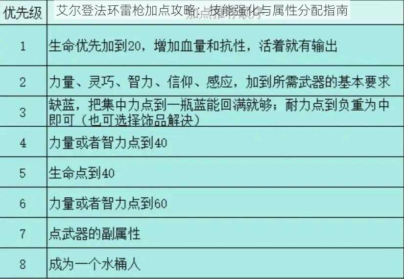 艾尔登法环雷枪加点攻略：技能强化与属性分配指南