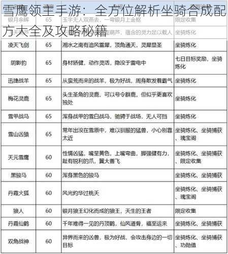 雪鹰领主手游：全方位解析坐骑合成配方大全及攻略秘籍