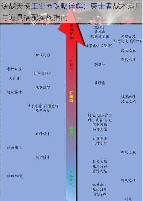 逆战天梯工业园攻略详解：突击者战术运用与道具搭配实战指南