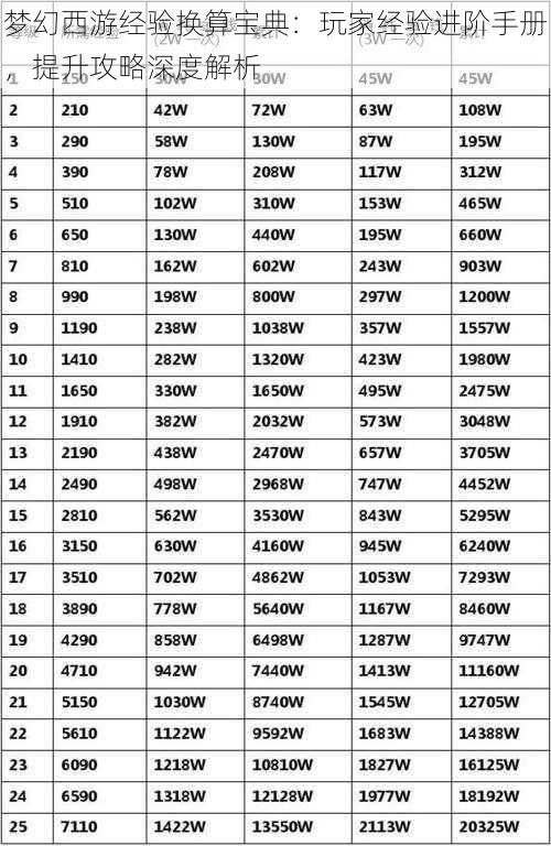 梦幻西游经验换算宝典：玩家经验进阶手册，提升攻略深度解析