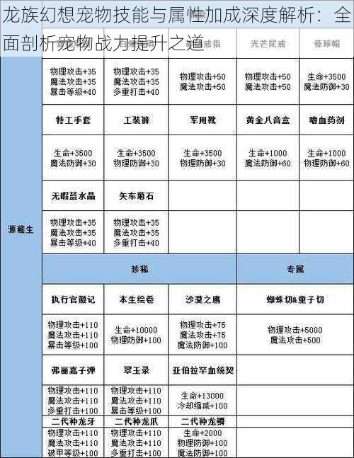 龙族幻想宠物技能与属性加成深度解析：全面剖析宠物战力提升之道