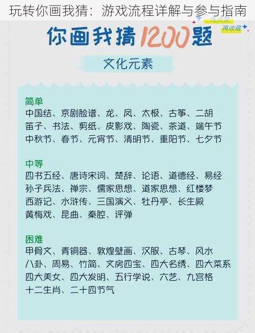 玩转你画我猜：游戏流程详解与参与指南