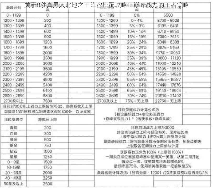 关于8秒真男人北地之王阵容搭配攻略：巅峰战力的王者策略