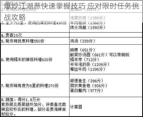 爆炒江湖葱快速掌握技巧 应对限时任务挑战攻略