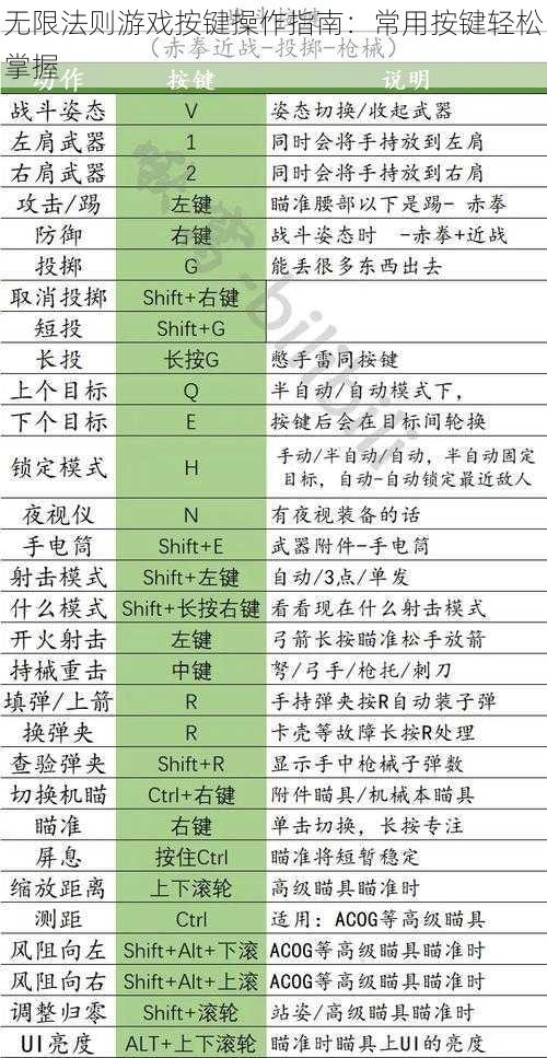 无限法则游戏按键操作指南：常用按键轻松掌握