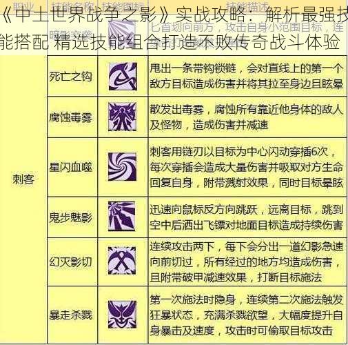 《中土世界战争之影》实战攻略：解析最强技能搭配 精选技能组合打造不败传奇战斗体验