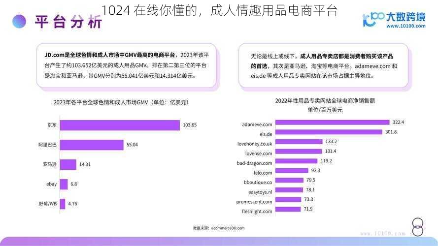 1024 在线你懂的，成人情趣用品电商平台