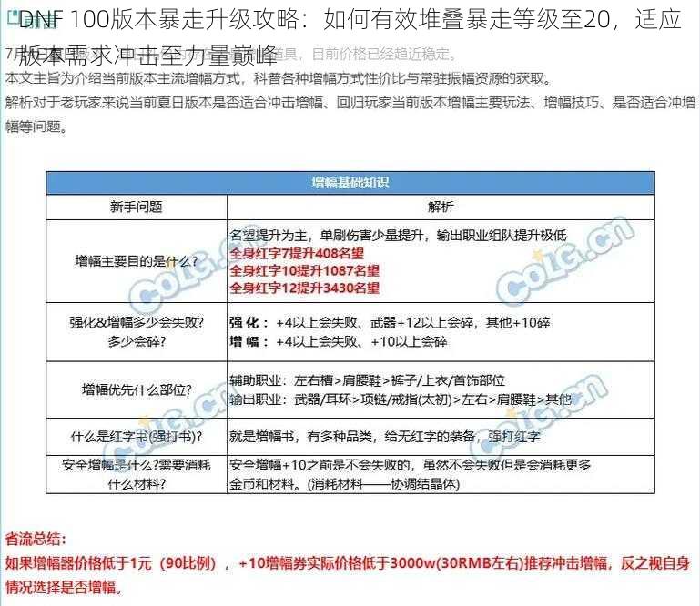 DNF 100版本暴走升级攻略：如何有效堆叠暴走等级至20，适应版本需求冲击至力量巅峰