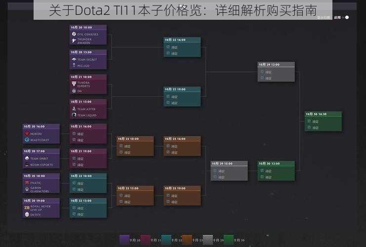 关于Dota2 TI11本子价格览：详细解析购买指南