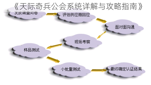 《天际奇兵公会系统详解与攻略指南》