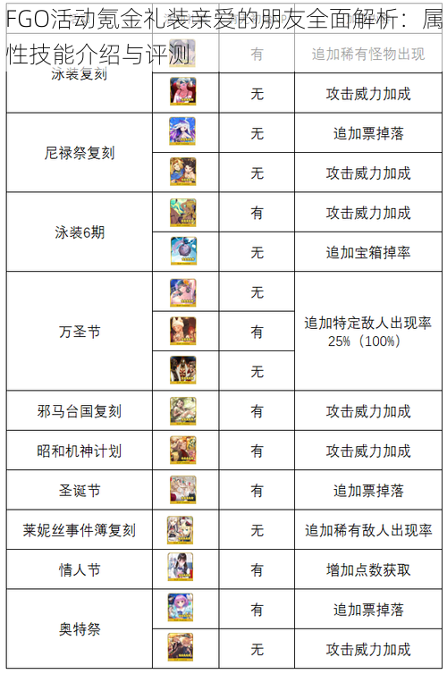 FGO活动氪金礼装亲爱的朋友全面解析：属性技能介绍与评测