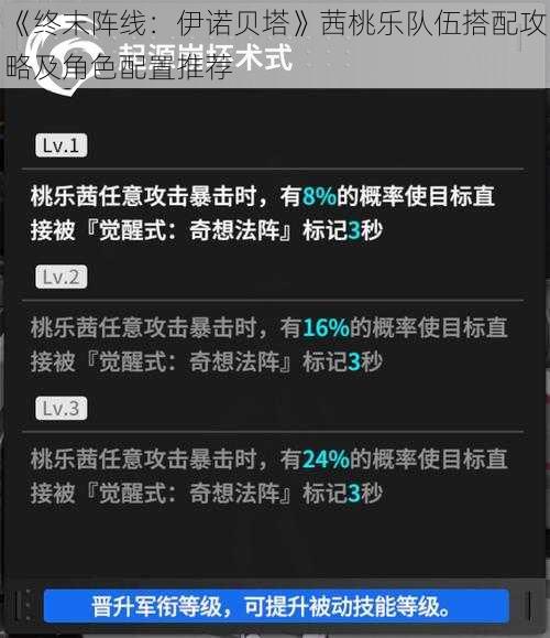 《终末阵线：伊诺贝塔》茜桃乐队伍搭配攻略及角色配置推荐