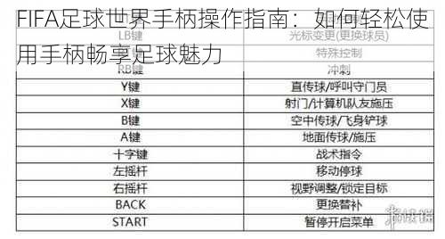 FIFA足球世界手柄操作指南：如何轻松使用手柄畅享足球魅力