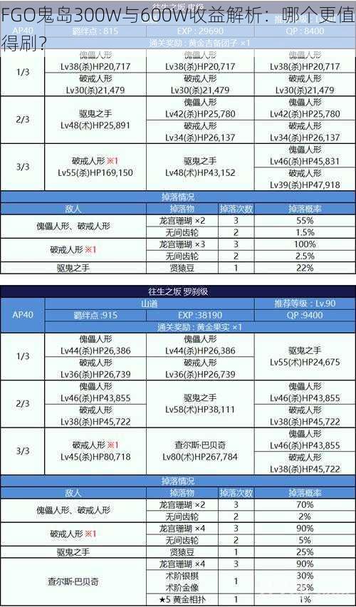 FGO鬼岛300W与600W收益解析：哪个更值得刷？